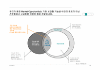 [마케팅관리] 고급 기능성 어린이 음료 신상품개발-18