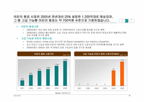 [마케팅관리] 고급 기능성 어린이 음료 신상품개발-20