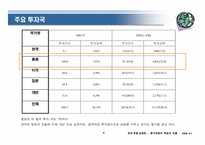 [패션유통상품론] 한국의 중국패션시장진출과 유통 특징과 진출 전략-5