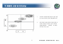 [패션유통상품론] 한국의 중국패션시장진출과 유통 특징과 진출 전략-6