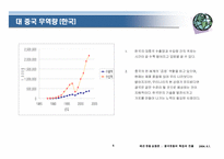 [패션유통상품론] 한국의 중국패션시장진출과 유통 특징과 진출 전략-7