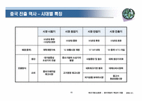 [패션유통상품론] 한국의 중국패션시장진출과 유통 특징과 진출 전략-14