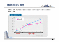 [인적자원관리] 국내외기업의 성과주의 보상제도 도입사례-6
