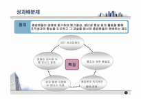 [인적자원관리] 국내외기업의 성과주의 보상제도 도입사례-12