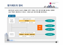 [인적자원관리] 국내외기업의 성과주의 보상제도 도입사례-18