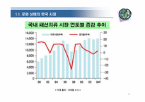 [패션마케팅] 국내 패션기업의 중국진출현황과 전략-4