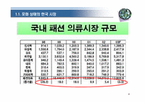 [패션마케팅] 국내 패션기업의 중국진출현황과 전략-5