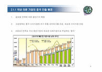 [패션마케팅] 국내 패션기업의 중국진출현황과 전략-10