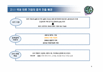 [패션마케팅] 국내 패션기업의 중국진출현황과 전략-11
