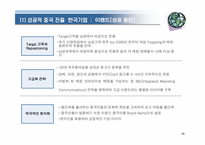 [패션마케팅] 국내 패션기업의 중국진출현황과 전략-16