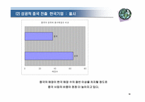 [패션마케팅] 국내 패션기업의 중국진출현황과 전략-19