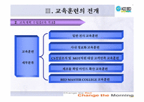 [인적자원관리] 에이스침대의 교육훈련분석-12