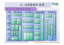 [인적자원관리] 에이스침대의 교육훈련분석-18