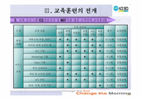 [인적자원관리] 에이스침대의 교육훈련분석-20