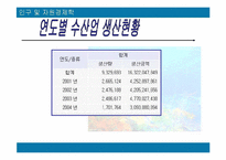 [자원경제학] 한국의 수산자원의 현황과 대책-12