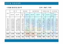 [자원경제학] 한국의 수산자원의 현황과 대책-13