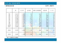 [자원경제학] 한국의 수산자원의 현황과 대책-14
