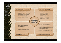 [마케팅] bodyshop 바디샵의 그린마케팅-10
