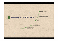 [마케팅] bodyshop 바디샵의 그린마케팅-11