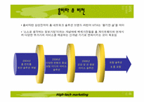 [브랜드전략] 삼성홈비타 확산 전략-4