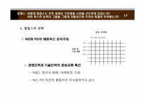 마쓰시타와 필립스의 전략분석-17
