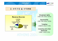 [올림픽마케팅] 삼성전자의 2004 아테네 올림픽마케팅사례-7