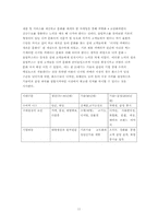 [마케팅] 올림푸스의 `My Digital Story` 마케팅전략 가치혁신-11