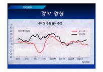 [마케팅] 현대자동차 `투싼`의 마케팅전략-6