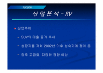 [마케팅] 현대자동차 `투싼`의 마케팅전략-8