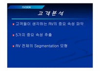[마케팅] 현대자동차 `투싼`의 마케팅전략-19