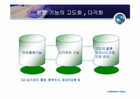 [국제물류론] 항만마케팅-5