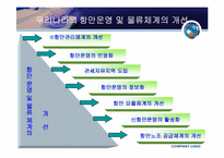 [국제물류론] 항만마케팅-6
