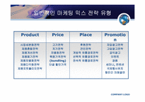 [국제물류론] 항만마케팅-10