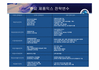 [국제물류론] 항만마케팅-11