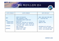 [국제물류론] 항만마케팅-14