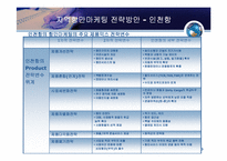 [국제물류론] 항만마케팅-17