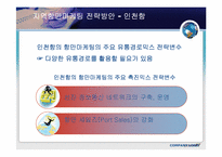 [국제물류론] 항만마케팅-19