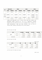 [마케팅조사론] SKT, KTF, LGT 3사 비교분석-6