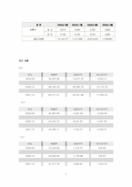 [마케팅조사론] SKT, KTF, LGT 3사 비교분석-7