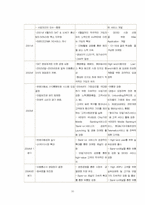 [마케팅조사론] SKT, KTF, LGT 3사 비교분석-10