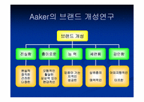 [브랜드전략] 브랜드개성-6
