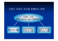 [브랜드전략] 브랜드개성-16