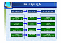 [자원경제학] 에너지현황과 대책-11
