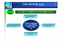 [자원경제학] 에너지현황과 대책-19