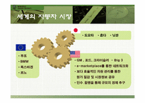 [국제마케팅전략] 현대자동차의 인도시장 진출 사례-4