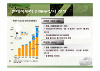 [국제마케팅전략] 현대자동차의 인도시장 진출 사례-7