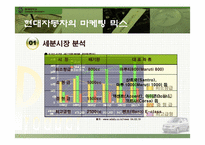 [국제마케팅전략] 현대자동차의 인도시장 진출 사례-11