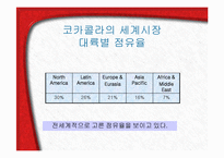 [브랜드관리] 코카콜라 브랜드분석과 브랜드전략-8