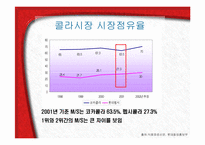 [브랜드관리] 코카콜라 브랜드분석과 브랜드전략-9