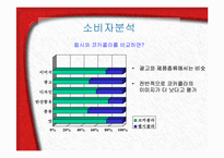 [브랜드관리] 코카콜라 브랜드분석과 브랜드전략-10